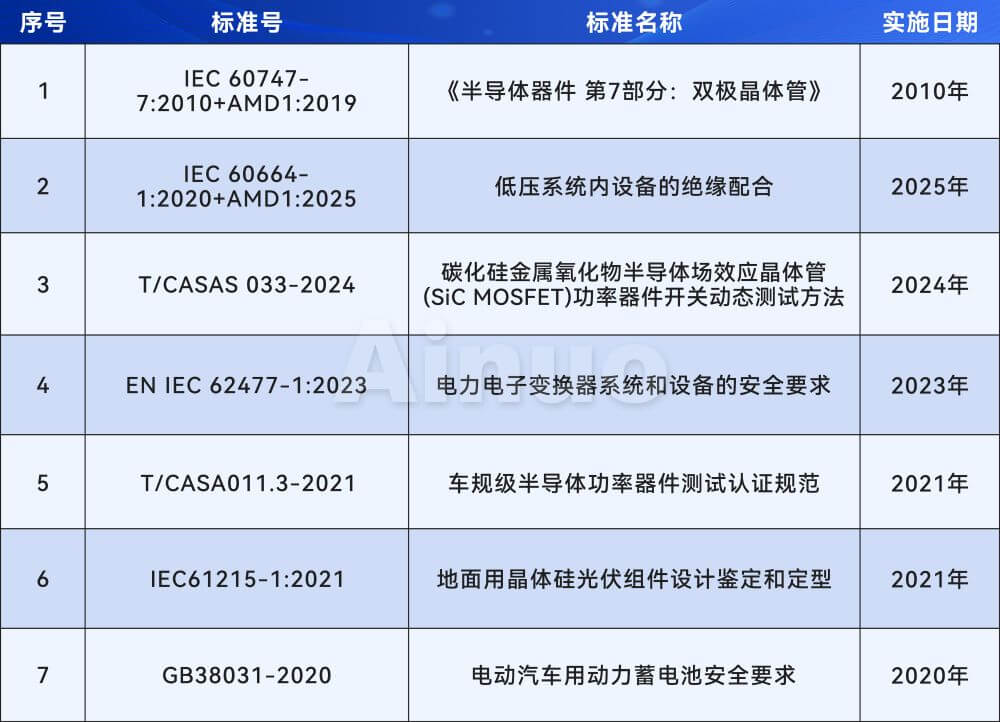 国家标准