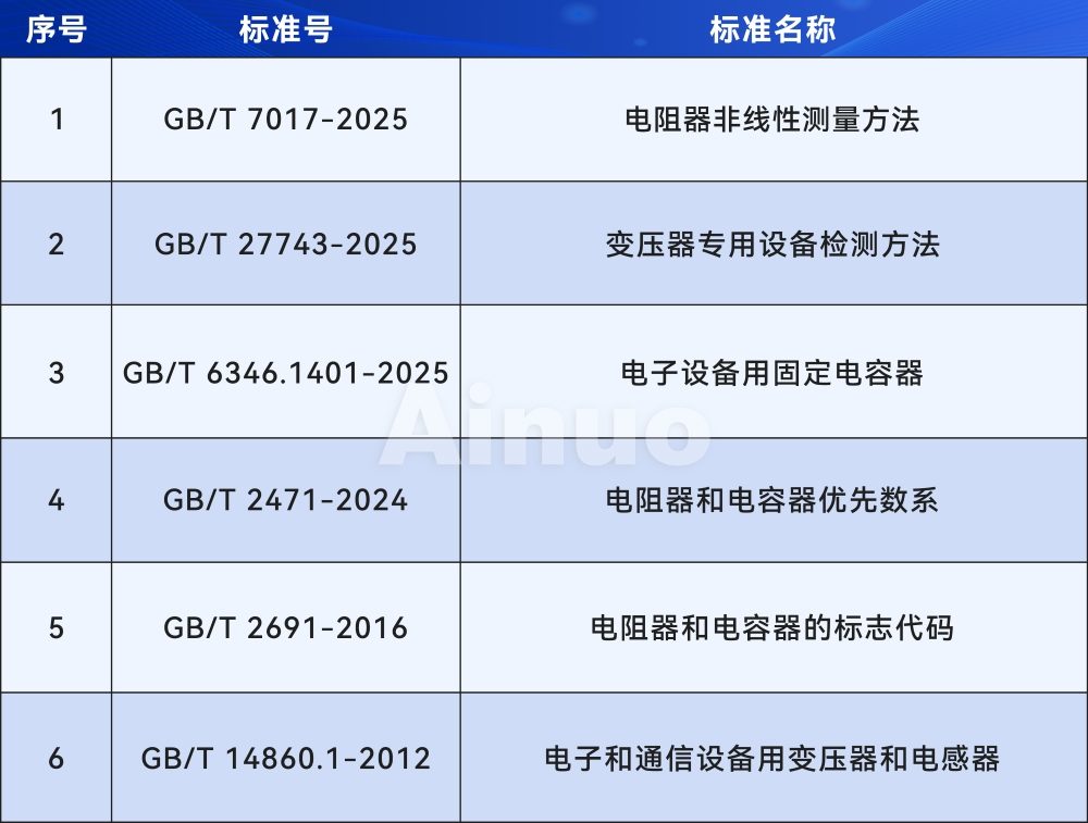 国家标准(1).jpg