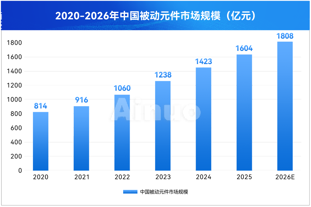 趋势(1).png